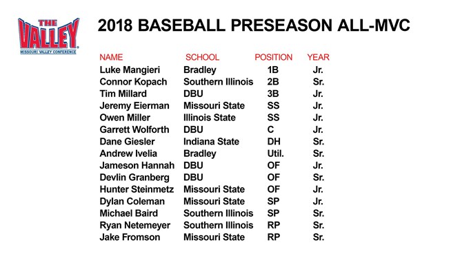 Four Bears Selected for Preseason All-MVC Honors - Missouri State